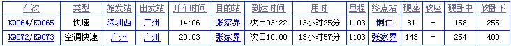 广州到张家界火车时刻