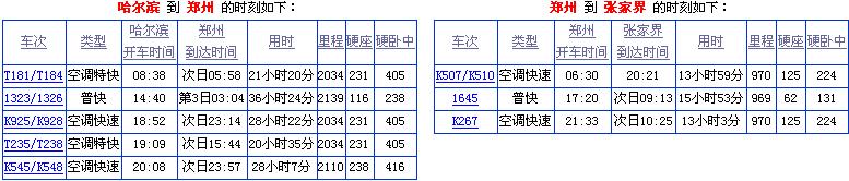 哈尔滨到张家界火车时刻