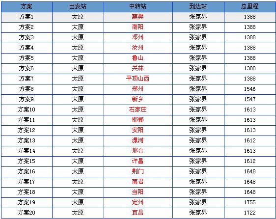 太原到张家界火车时刻