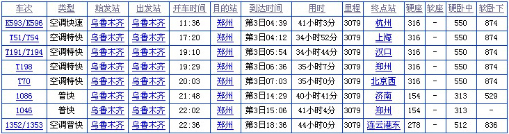 乌鲁木齐到张家界火车时刻