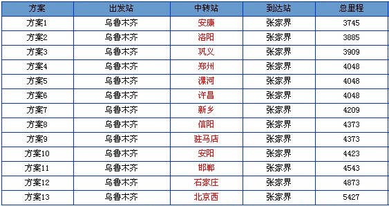 乌鲁木齐到张家界火车时刻