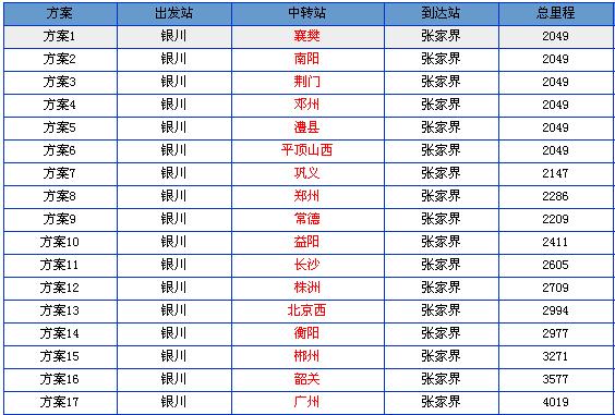 银川到张家界火车时刻