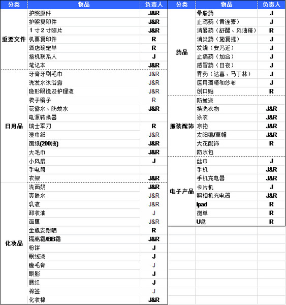 泰国皮皮岛旅游携带物品清单